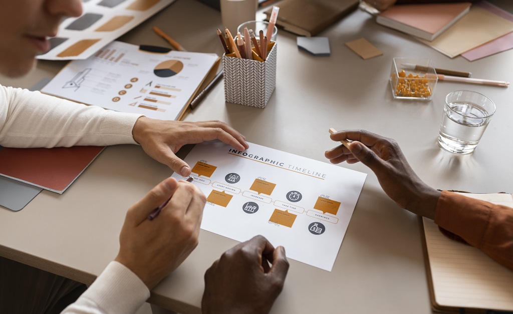 MBA em Gestão de Projetos